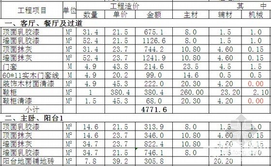 史上最强装修工程预算表，看完惊呆了